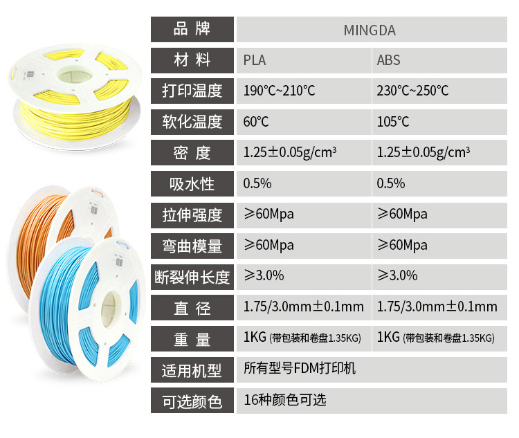 洋明達(dá)高品質(zhì)3D打印耗材(圖3)
