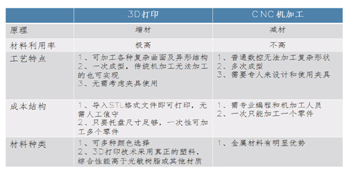 3D打印手板 和CNC手板優(yōu)缺點(diǎn)對(duì)比！(圖1)