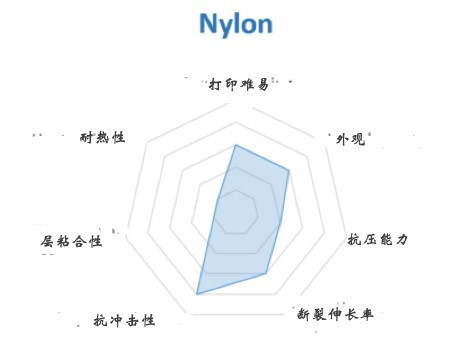 FDM 3D打印機(jī)幾種常見(jiàn)材料選擇與應(yīng)用(圖6)