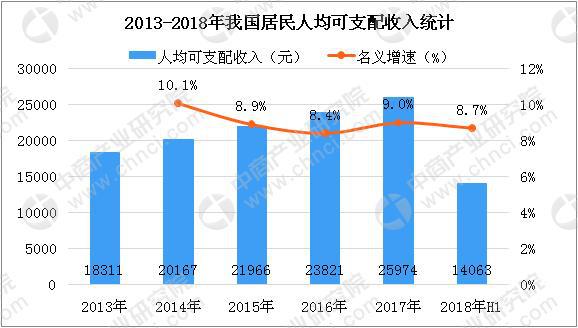 個(gè)人/桌面級(jí)3D打印機(jī)需求持續(xù)增長(zhǎng) 2018年中國(guó)3D打印市場(chǎng)規(guī)模將達(dá)23.6億(圖3)