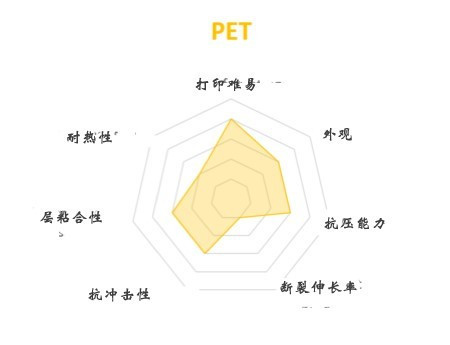 FDM 3D打印機(jī)幾種常見(jiàn)材料選擇與應(yīng)用(圖5)
