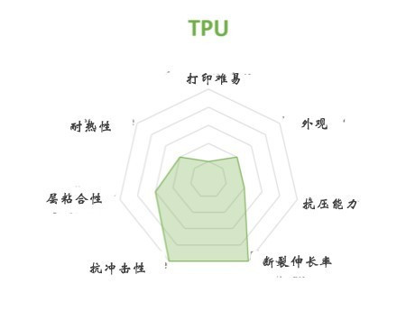 FDM 3D打印機(jī)幾種常見(jiàn)材料選擇與應(yīng)用(圖7)
