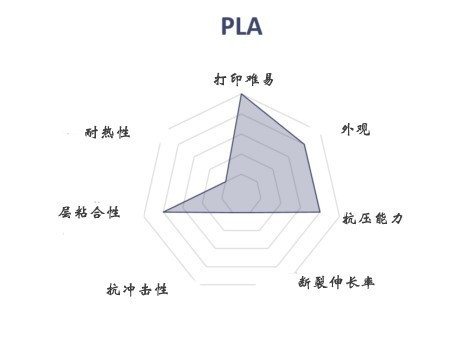 FDM 3D打印機(jī)幾種常見(jiàn)材料選擇與應(yīng)用(圖3)